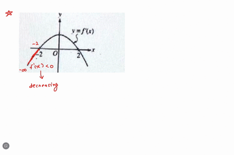 thoboph-of-the-derivative-of-f-is-show-in-the-figure-above-which-of-the-following-could-be-the-graph-of-f-40835