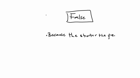 if-you-finance-the-car-for-a-shorter-period-of-time-you-can-afford-a-more-expensive-car-true-or-false