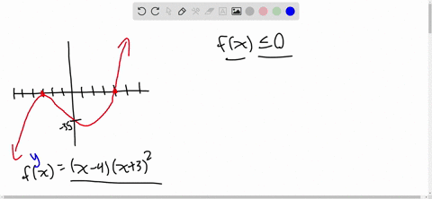 solve-the-inequality-fx-0-where-fx-x-4x-3-by-using-the-graph-of-the-function-the-solution-set-for-fx-0-is-type-your-answer-in-interval-notation-55103