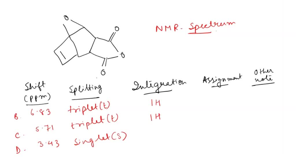 benzamide nmr assignment