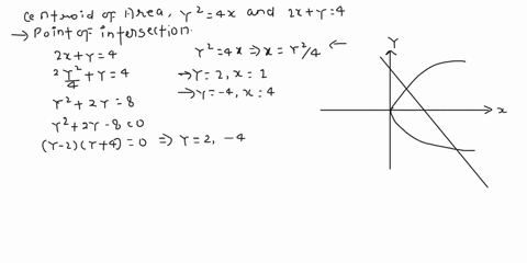 find-the-centroid-of-the-area-bounded-by-y2-4x-and-2x-y-4-required-area-x-y-2-how-far-from-the-x-axis-is-the-centroid-of-the-area-bounded-by-x2-36y-the-x-axis-and-x-12-required-area-y-how-fa-48324