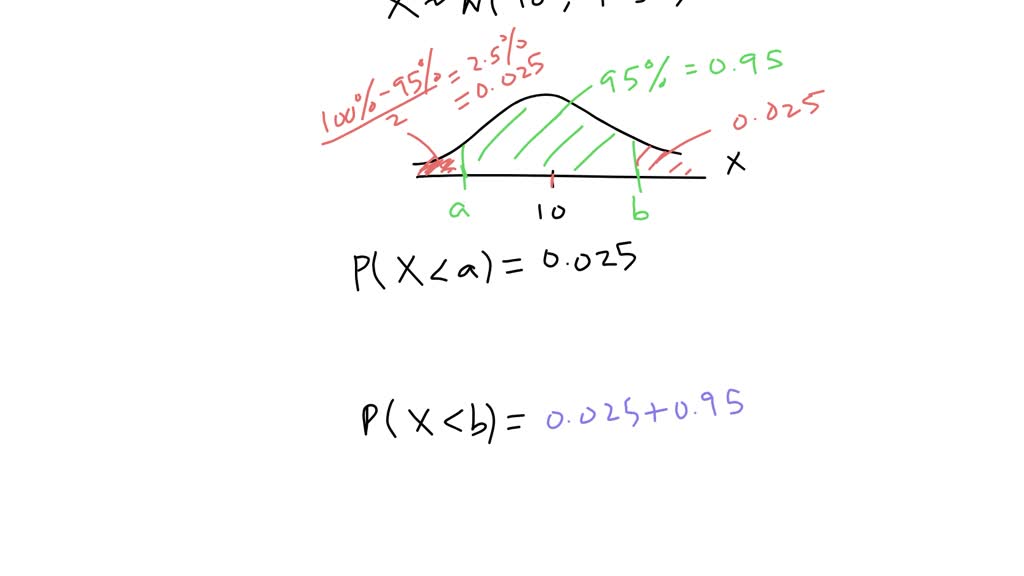 SOLVED Men's shoe sizes follow a Normal Distribution with a Mean of 10 and a Standard Deviation