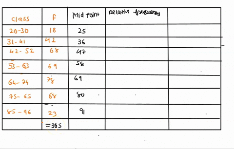 use the frequency distribution shown below to construct an expanded ...