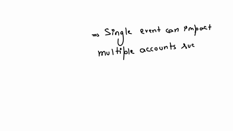each-financial-event-should-impact-only-one-account-at-a-time-true-or-false