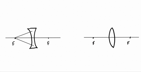draw-the-rays-passing-through-a-concave-and-a-convex-lens-if-the-rays-originate-from-the-focus-2