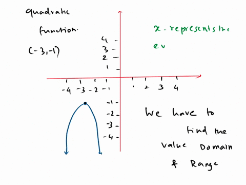 fhe-gtaph-of-a-quadratic-function-with-vertex-31-is-shown-in-the-find-the-ange-ad-the-domain-figure-below-write-the-range-and-domain-using-interval-notation-a-range-58873