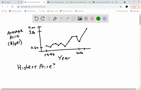 use-the-graph-which-shows-the-average-retail-prices-of-1-gallon-of-whole-milk-from-1996-to-2007-approximate-the-highest-price-of-a-gallon-of-whole-milk-shown-in-the-graph-when-did-this-occur