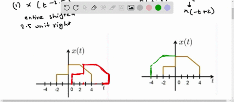 3-30-points-a-continuous-time-signal-x-t-is-shown-in-fig-1-sketch-and-label-carefully-each-of-the-following-signals-a-x-t-25-b-x-2-t-c-x-2t-1-xt-fig-24358