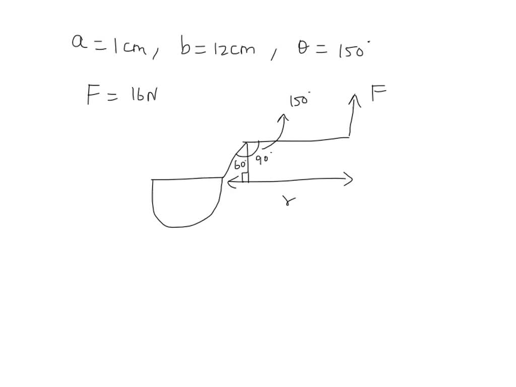 A force is applied to a stewpan's handle as shown in the figure below