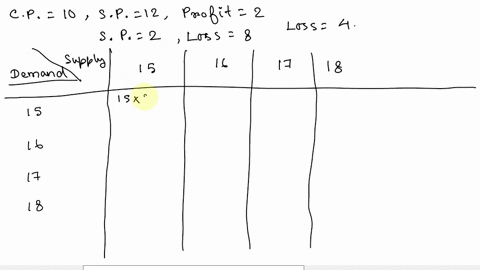 assignment-problem-4-the-loebuck-grocery-must-decide-how-many-cases-of-milk-to-stock-each-week-in-order-to-meet-demand-the-probability-distribution-of-demand-during-week-shown-in-the-followi-10036