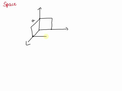 what-quantity-measures-the-amount-of-space-an-object-occupies-83032