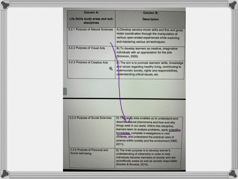 1243-10-148-43-figure-1-life-skills-study-areas-32-match-the-descriptions-provided-in-column-a-with-the-correct-concept-thereof-in-column-b-type-only-the-question-number-and-answer-for-example-336-f-2