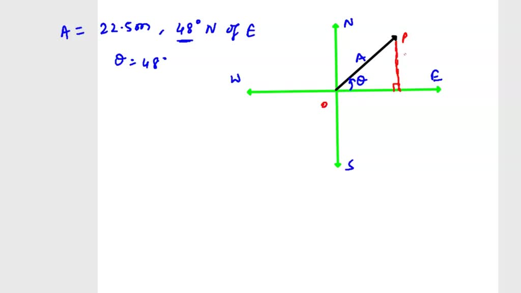Horizontal and vertical components of a vector at elizabeth foreman blog