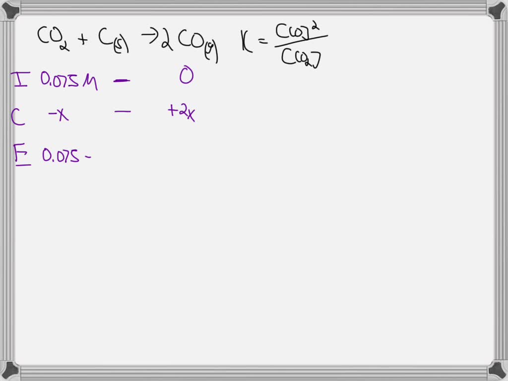 Consider the reaction of CO2 and solid carbon described by the chemical ...