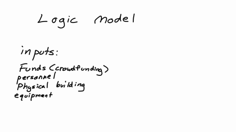 develop-a-logic-model-for-a-mental-health-program-medium-impact-and-external-factors