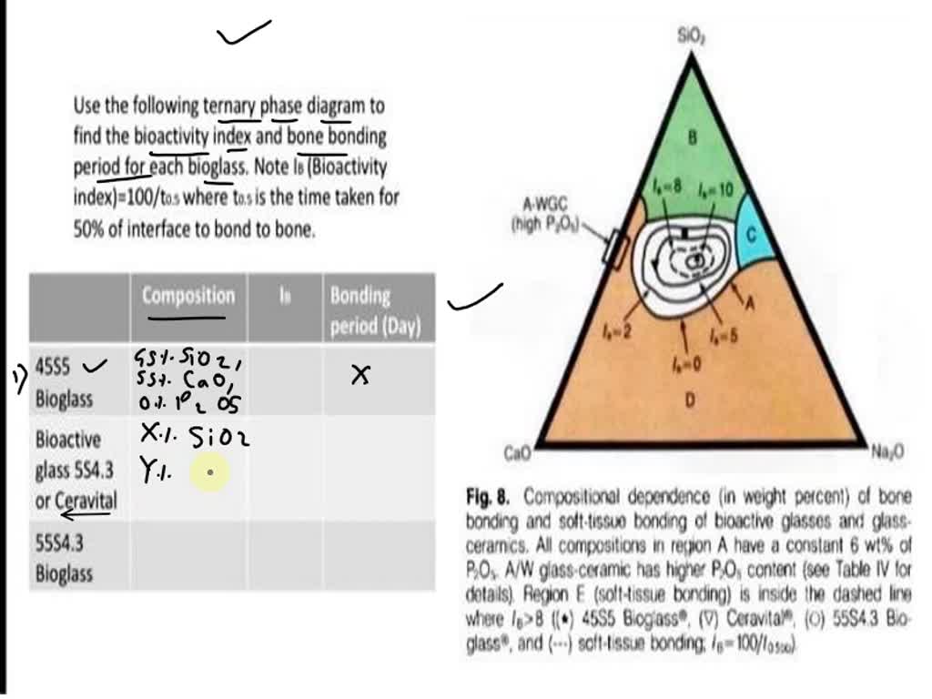 solved-sio2-use-the-following-ternary-phase-diagram-to-find-the