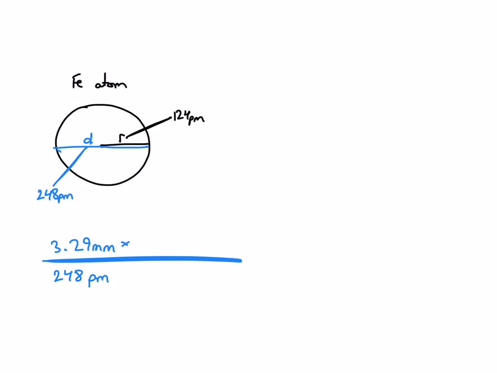 SOLVED: The radius of a iron atom is 124 pm. How many iron atoms would