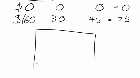 1st-attempt-o-see-hint-two-vendors-have-supply-schedules-as-shown-price-vendor-as-supply-vendor-bs-supply-0-0-0-160-30-45-given-the-vendors-individual-supply-curves-as-shownuse-the-straight-49233