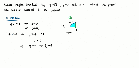 use-the-washer-method-to-find-the-volume-of-the-solid-generated-when-the-region-bounded-by-y-sqrtx-y-0-and-x-1-is-revolved-around-the-y-axis-85253