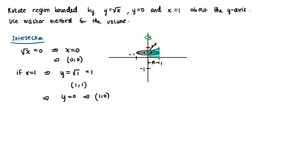 SOLVED: Use The Washer Method To Find The Volume Of The Solid Generated ...