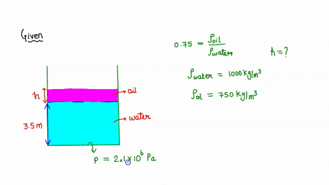 a-container-is-filled-to-a-depth-of-35-m-with-water-on-top-of-the-water-floats-a-layer-of-oil-with-specific-gravity-075-if-the-absolute-pressure-at-the-bottom-of-the-container-is-21-x-106-pa-63614