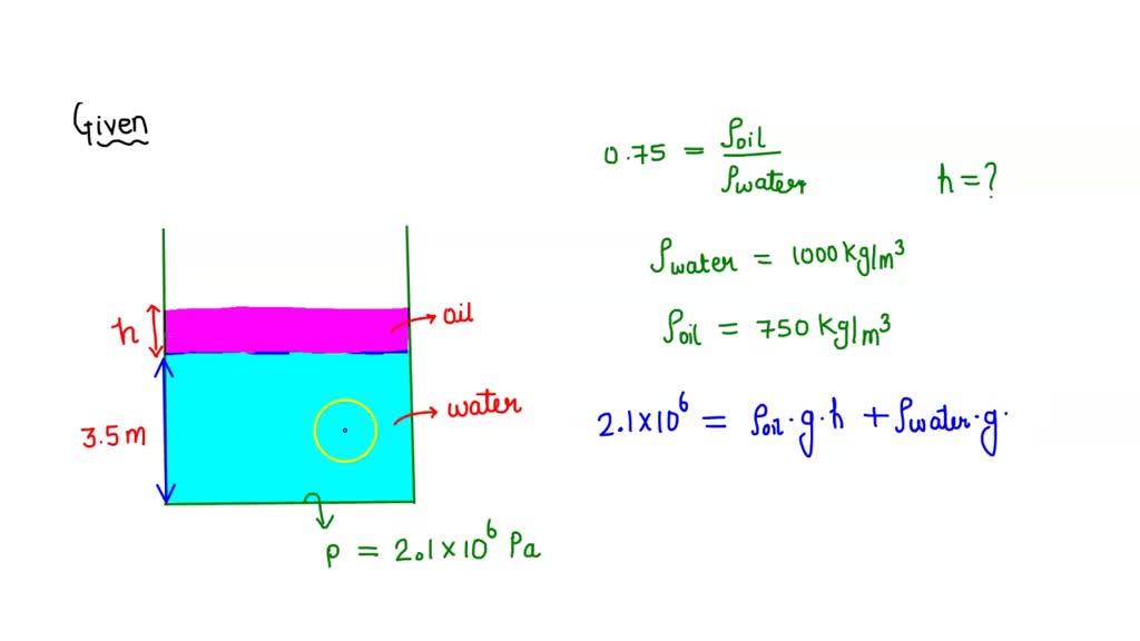 what-is-the-density-of-water-in-kg-m-3