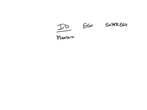 according-to-freud-the-moral-branch-of-personality-is-the