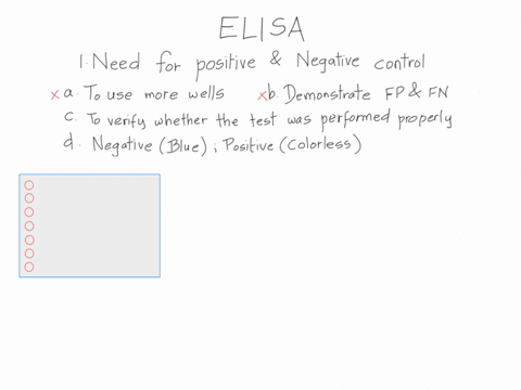 section-exercise-15-post-lab-questions-why-were-positive-and-negative-controls-needed-for-each-group-test-strip-to-use-mote-wells-in-the-elisa-plate-demonstratenc-false-positive-and-false-ne-50333
