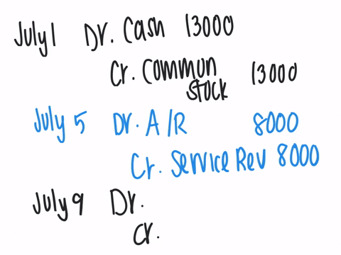 journalize-the-following-transactions-include-dates-and-a-brief-explanation-for-each-journal-entryjuly-1-issued-common-stock-for-13000july-5-performed-services-on-account-for-8000july-9-purc-41724