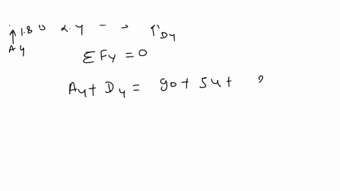 after-drawing-the-shear-and-moment-diagram-find-the-maximum-moment-knm-at-point-b-write-the-result-rounded-up-or-down-for-example-if-you-found-3538-you-can-write-354-or-353-x-22-knm-y-90-kn-77968