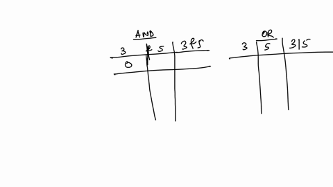 texts-bitwise-operators-in-java-consider-the-following-java-snippet-int-x-3-5-int-y-3-5-the-values-of-x-and-y-respectively-are-pick-one-option-1-7-2-8-8-2-1-8-2-7-16127