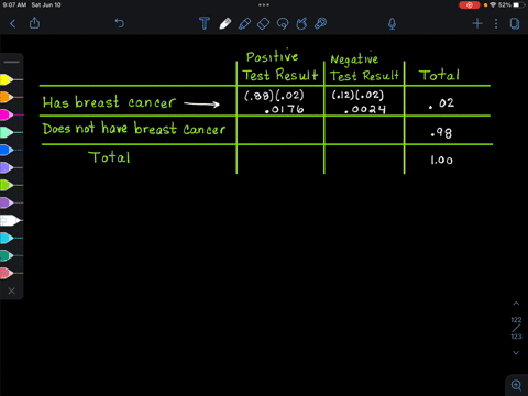 approximately-2-percent-of-women-ages-40-50-have-breast-cancer-a-woman-has-a-88-percent-chance-of-a-positive-test-from-a-mammogram-given-she-has-breast-cancer-a-true-positive-result-a-woman-has-a-9-2