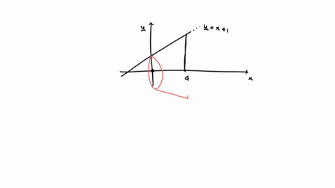 find-the-volume-v-of-the-solid-obtained-by-rotating-the-region-bounded-by-the-given-curves-about-the-specified-line-y-x-1-y-0-x-0-x-4-about-the-x-axis-v-sketch-the-region-sketch-the-solid-an-76795