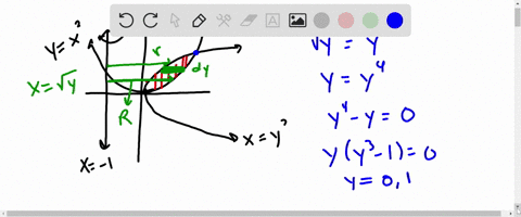 Using circular ring method what is the volume when r is...