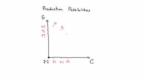 macroeconomics-you-have-exams-in-economics-and-chemistry-coming-up-and-five-hours-available-for-studying-the-following-table-shows-the-trade-offs-you-face-in-allocating-the-time-you-will-spe-26696