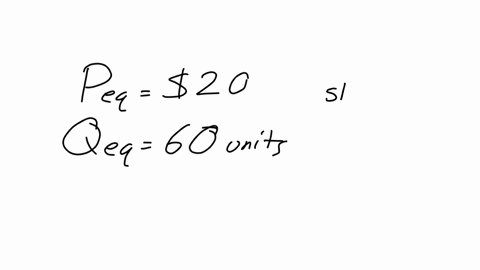 use-the-supply-and-demand-schedule-below-to-answer-the-following-questions-price-quantity-demanded-quantity-supplied-10-100-20-40-15-80-20-25-30-60-60-80-100-40-20-instructions-enter-your-an-30794