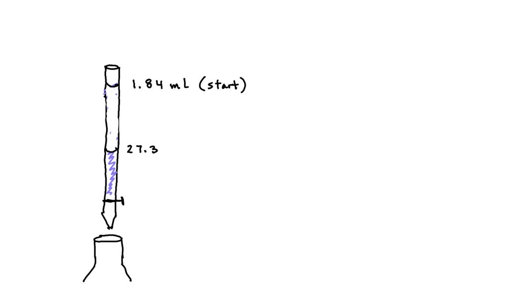 SOLVED Suppose you are performing a titration. At the beginning of the