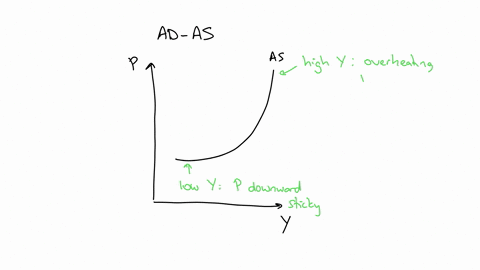 1-an-adas-model-showing-equilibrium-in-the-steep-section-of-the-aggregate-supply-curve-suggests-a-potential-gdp-is-being-met-b-potential-gdp-is-being-exceeded-2-which-correctly-describes-the-39133