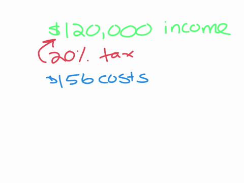 laura-makes-120000-a-year-considering-a-20-income-tax-fica-taxes-and-her-healthcare-costs-of-156-a-month-what-does-she-net-monthly-07141
