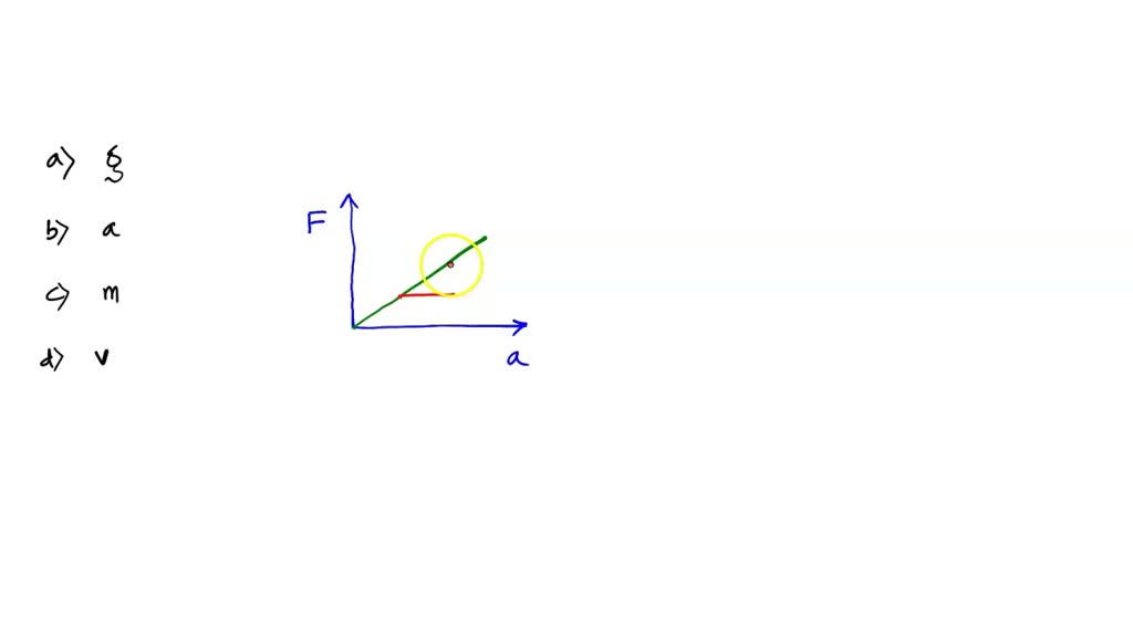 SOLVED: what does the slope in a torque vs angular acceleration graph ...