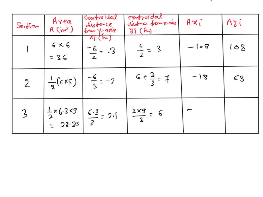 SOLVED: Problem 9.62 7 of 8 Consider the area shown in Figure 1 ...