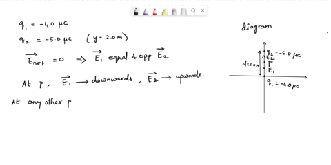 1-a-charge-of-40-c-is-located-at-the-origin-and-a-charge-of-50-c-is-located-along-the-y-axis-at-y-20-m-at-what-point-along-the-y-axis-is-the-electric-field-zero-32458