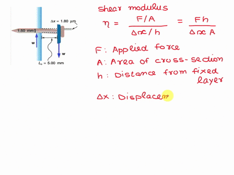 1-point-a-picture-hangs-from-a-nail-of-diameter-150-mm500-mm-away-from-a-wall-as-illustrated-by-the-picture-below-x-180-um-150mm-l500mm-if-the-weight-of-the-picture-bends-the-nail-by-a-dista-69954