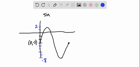 based-on-the-graph-above-determine-the-amplitude-midline-and-period-of-the-function-amplitude-preview-period-preview-midline-y-preview-89209