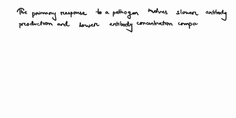 acer-figure-6-adaptive-nature-of-b-cells-backspa-00o-13-days-1-use-your-textbook-and-figure-6-to-describe-the-speed-and-concentration-of-antibodies-that-are-made-contrasting-first-exposure-t-14516