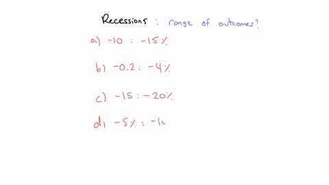 what-has-been-the-range-of-the-decline-in-real-output-during-recessions-in-the-us-between-1950-and-2009-what-has-been-the-range-of-the-decline-in-real-output-during-recessions-in-the-us-betw-55126