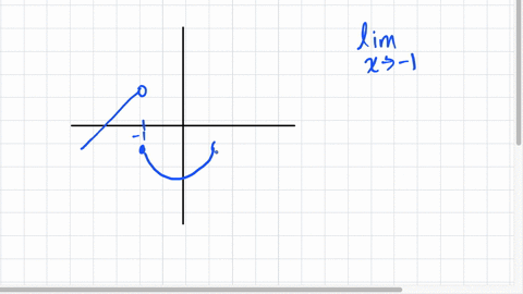 question-5-45-pts-fx-given-the-piecewise-function-above-evaluate-the-following-statements-write-dne-if-the-limit-does-not-exist-limfr-lim-fz-lim-fr-01567