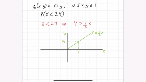let-x-and-y-be-two-random-variables-with-joint-density-function-fx-y-x-y-if-0-x-y-1-zero-elsewhere-find-px-2y