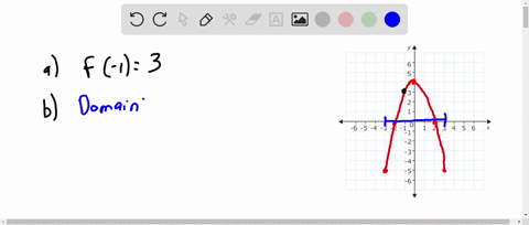 the-graph-shown-is-that-of-a-function-determine-a-f-1-b-the-domain-c-all-x-values-such-that-fx-2-and-d-the-range_-a-f-13-b-the-domain-is-33-type-your-answer-in-interval-notation-c-fx-2-when-03364