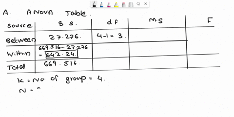 a-complete-the-following-anova-summary-table-there-are-four-groups-of-plants-receiving-different-fertilizer-treatments-each-with-25-samples-use-a-significance-level-of-001001-source-ss-df-ms-82174